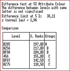 Friedman test and test of the