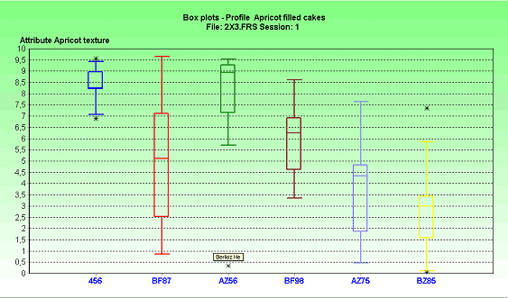 Example of a box-whisker plot