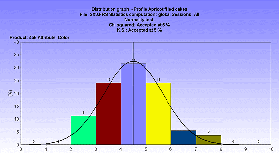 Example of a distribution graph