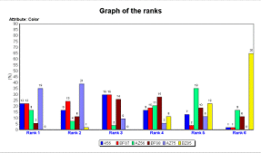 Graph of the ranks Graph of the ranks