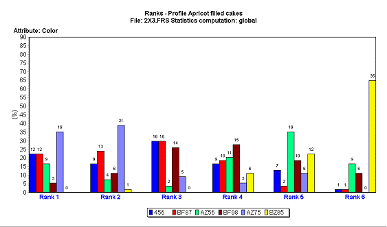 Graph of the ranks Graph of the ranks