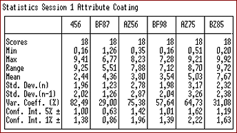 Example of descriptive statistics results