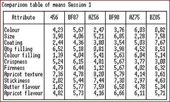 Example of descriptive statistics results