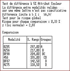 Friedman test Friedman test