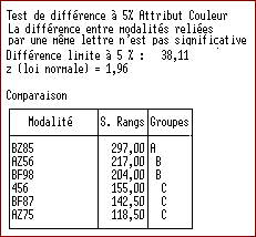 Friedman test Friedman test
