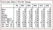Exemple de résultats de statistiques descriptives Exemple de résultats de statistiques descriptives